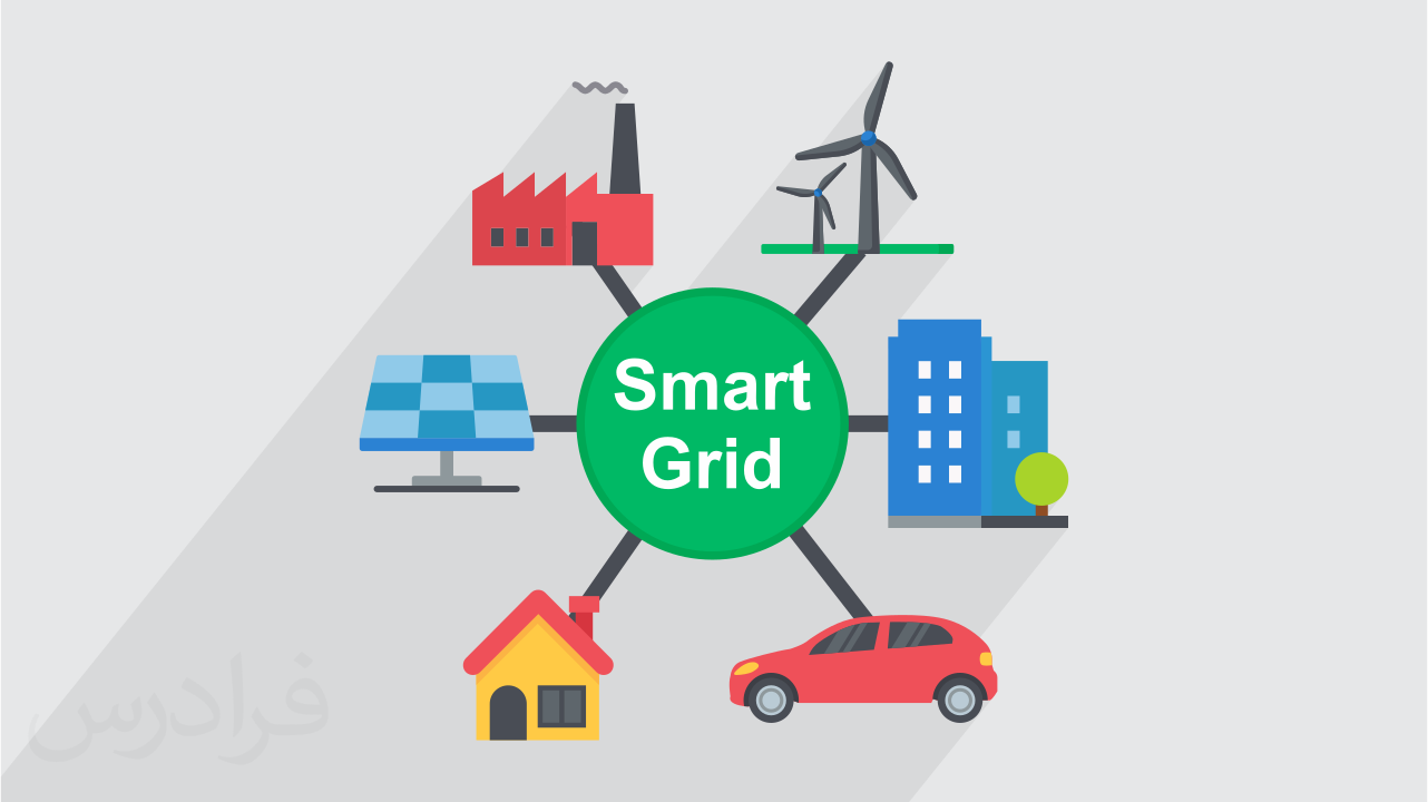آموزش شبکه هوشمند اسمارت گرید Smart Grid انرژی الکتریکی – تکمیلی ریز شبکه ها