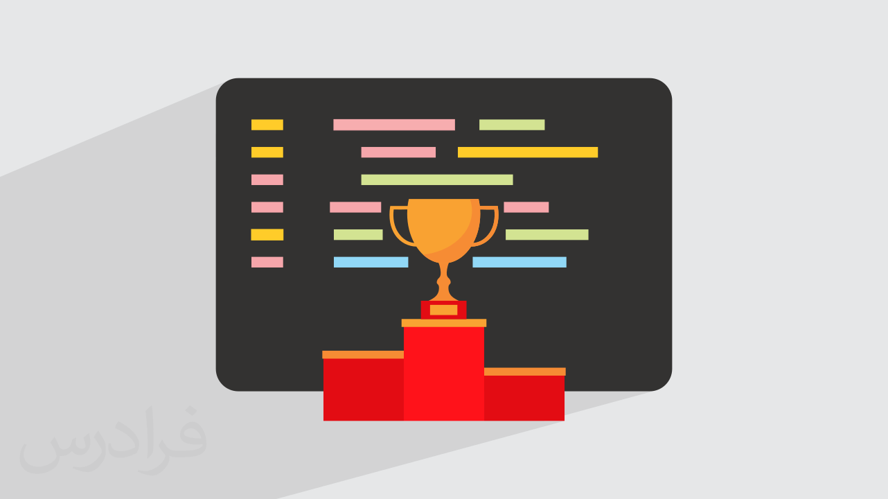 آموزش برنامه نویسی رقابتی یا مسابقاتی Competitive Programming – مقدماتی + گواهینامه