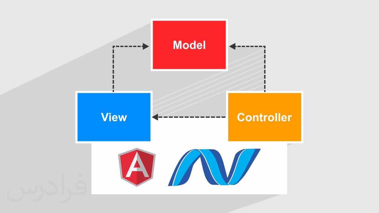 آموزش پروژه محور AngularJS و ASP.Net Web API با معماری MVC + گواهینامه
