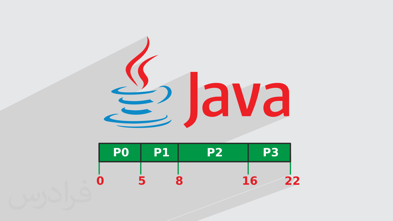 آموزش الگوریتم زمانبندی FCFS + پیاده‌ سازی در جاوا JAVA + گواهینامه