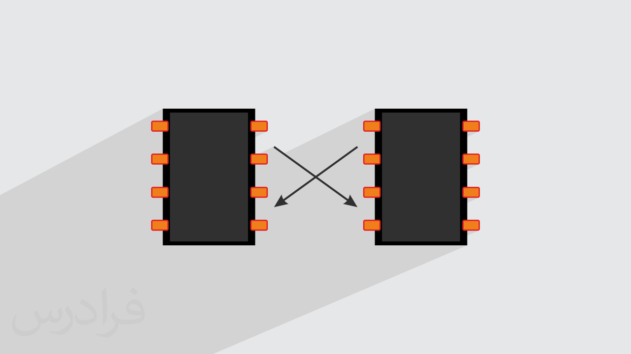 آموزش پروتکل UART – پیاده سازی ارسال و دریافت داده با زبان VHDL