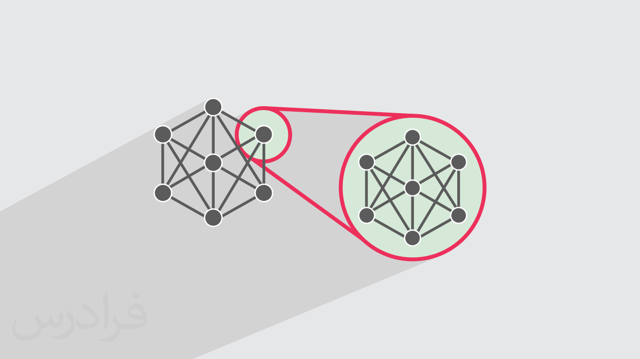 Subnetting چگونه شبکه‌ها را بهینه می‌کند؟ – مفاهیم زیرشبکه بندی (آموزش رایگان)