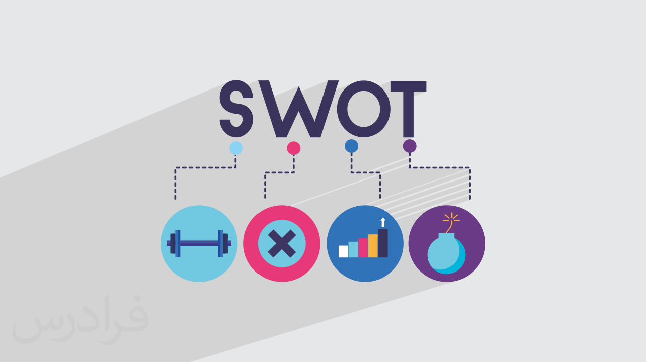 تحلیل SWOT چیست؟ + استراتژی‌ها و مثال‌های کاربردی (آموزش رایگان)