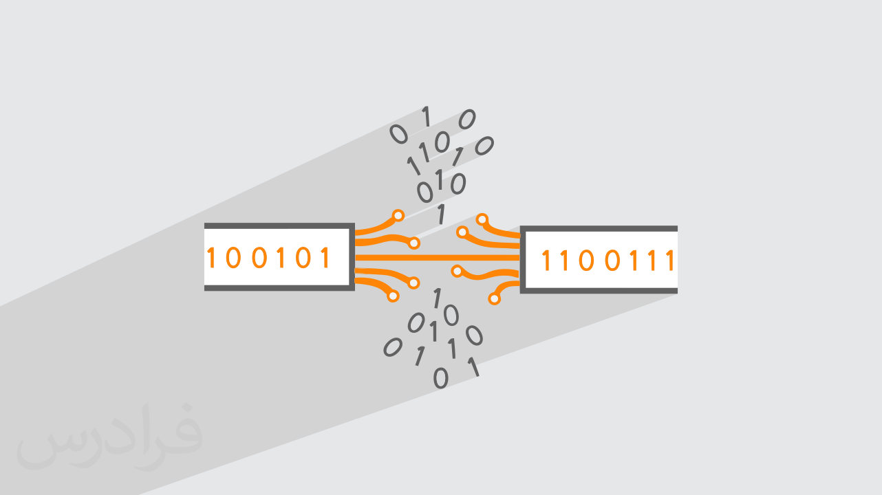 پکت لاس Packet Loss در شبکه چیست؟ + روش کاهش آن (فیلم آموزش رایگان)