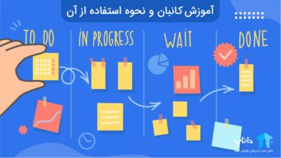 آموزش کانبان و استفاده از تخته Kanban