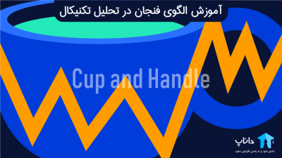 آموزش الگوی فنجان یا کاپ (Cup and Handle) در تحلیل تکنیکال