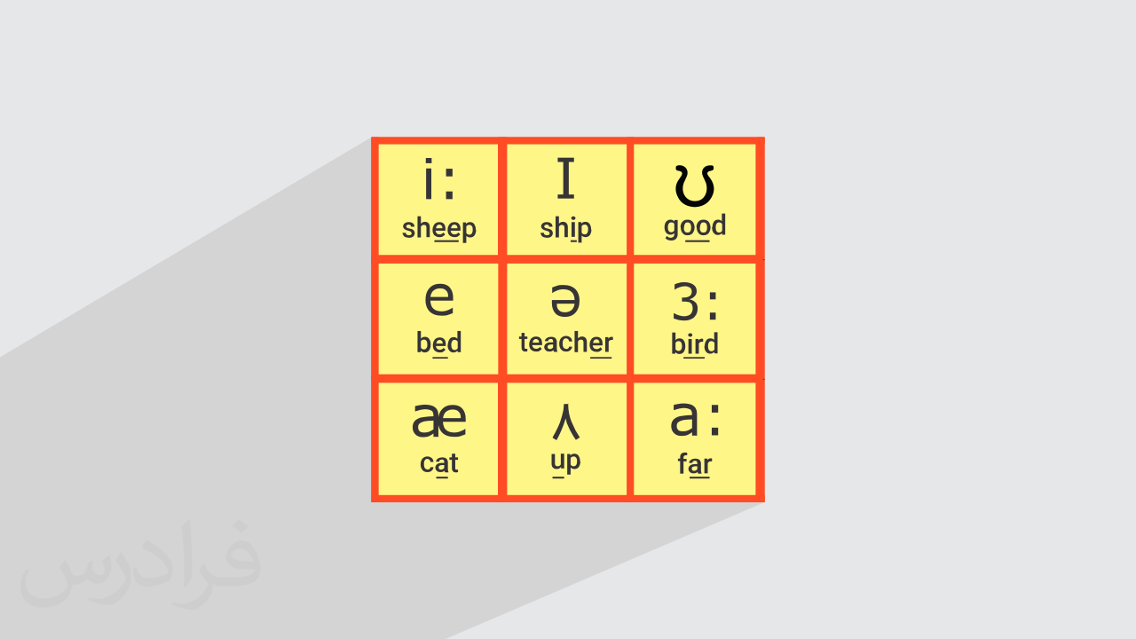 آموزش زبان انگلیسی – آواشناسی یا فونتیک Phonetics + گواهینامه