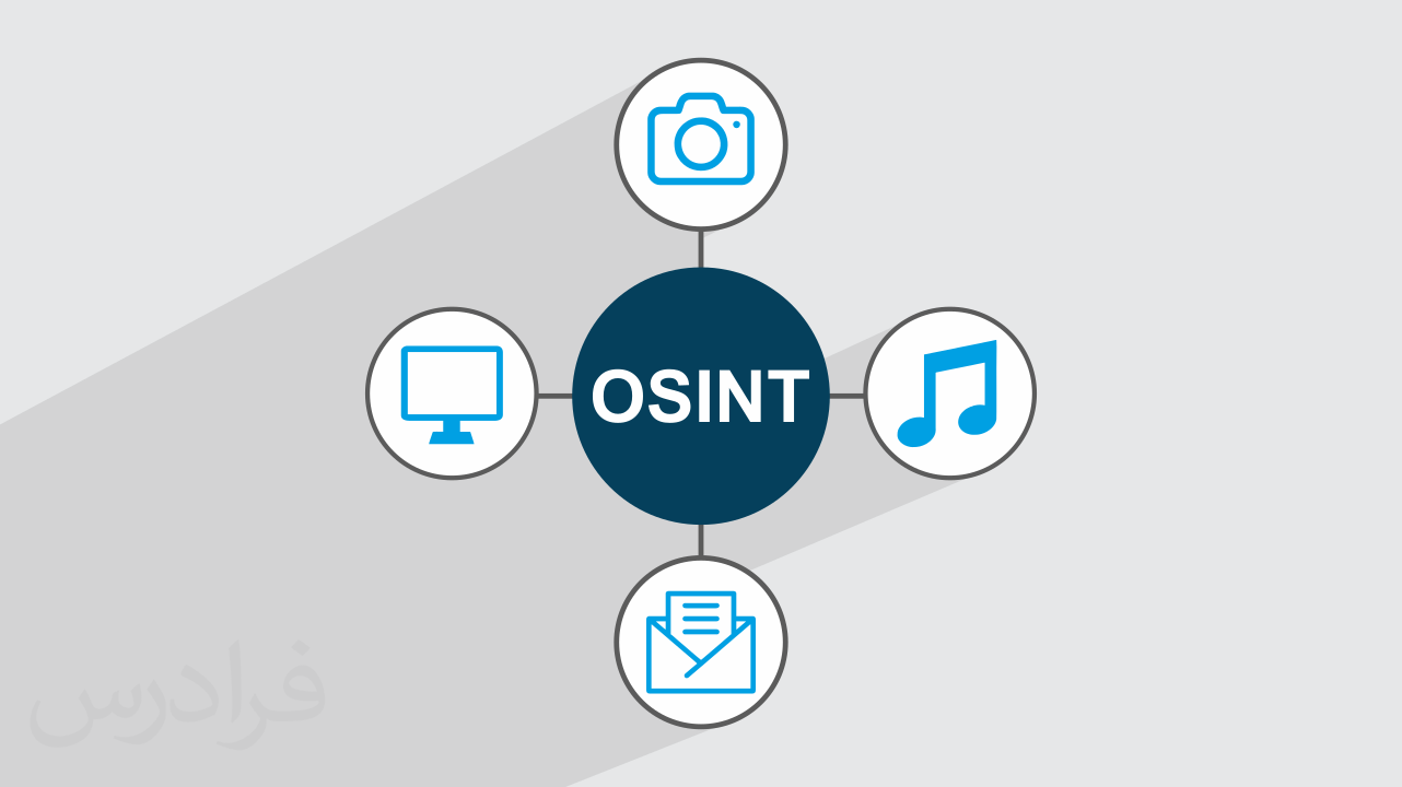 آموزش اوسینت – جست و جو در منابع آزاد اطلاعاتی با OSINT + گواهینامه