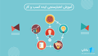 آموزش اعتبارسنجی ایده کسب و کار