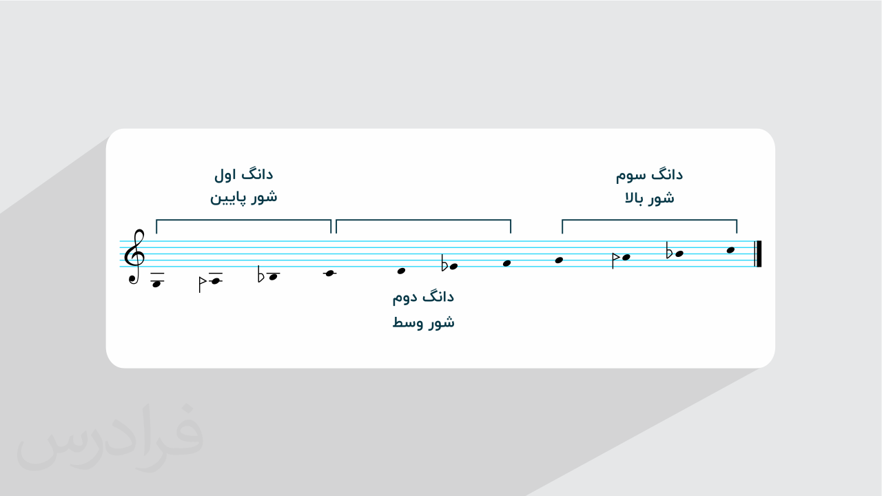 آموزش تحلیل ردیف موسیقی ایرانی – دستگاه شور + گواهینامه